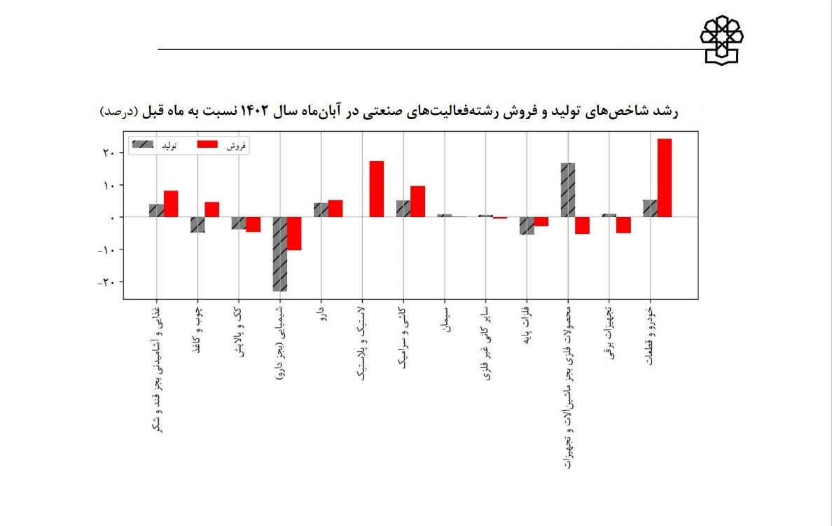 کاهش شدید تولید خودرو در ایران + عکس