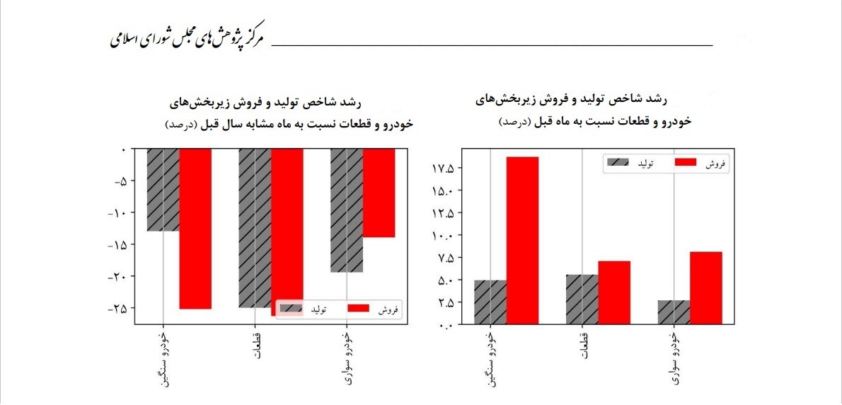 کاهش شدید تولید خودرو در ایران + عکس