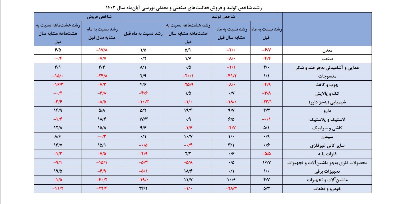 کاهش شدید تولید خودرو در ایران + عکس