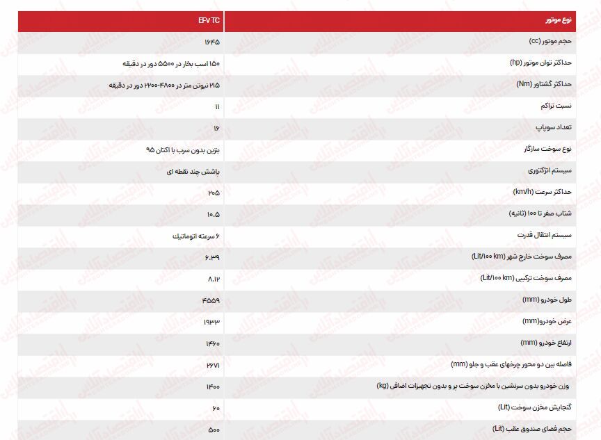 قیمت خودرو جدید ایران خودرو اعلام شد / بازار و کارخانه + جدول آذر ۱۴۰۲