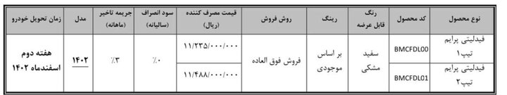 فوری؛ فروش فیدلیتی با تحویل ۳ ماهه + جزییات