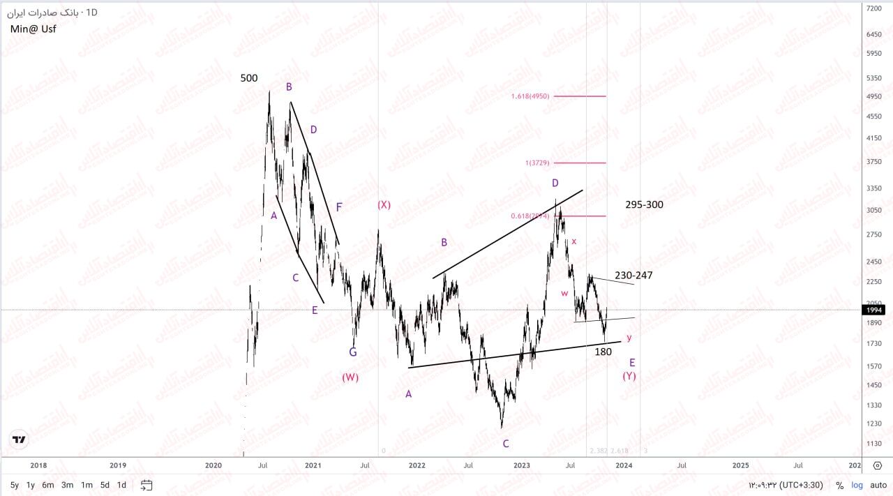 «وبصادر»، نمادی با پتانسیلهای فراوان!