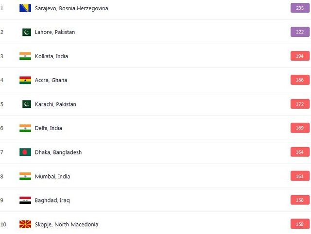 آلودهترین شهر جهان کجاست؟ + عکس