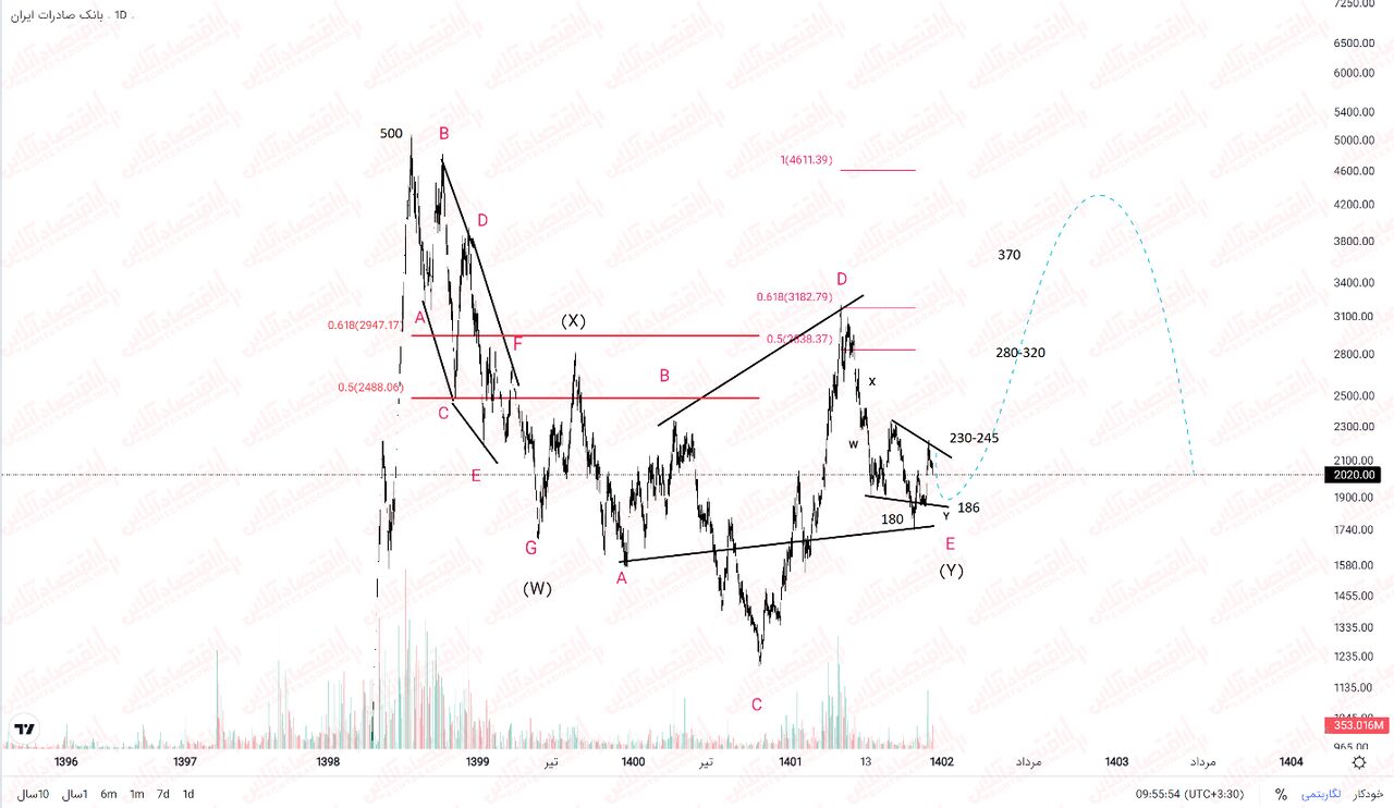 «وبصادر»، نمادی با پتانسیلهای فراوان!