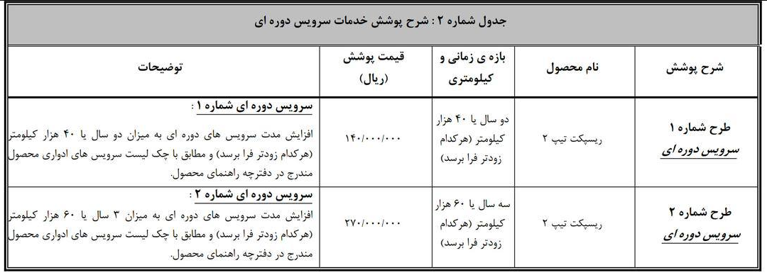 متقاضیان عادی خودروی ریسپکت در سامانه (نوبت آذر) تکمیل وجه کنند