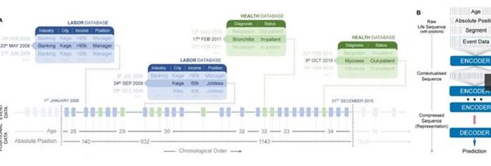 زمان مرگ هم قابل پیشبینی شد!