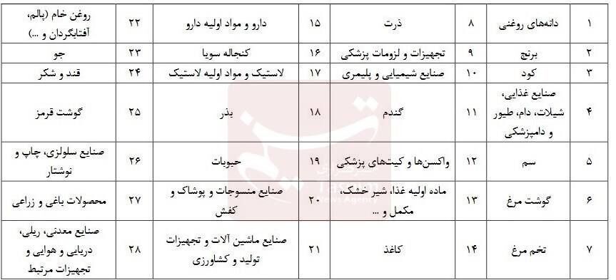 به شما ارز دولتی تعلق میگیرد + شرایط