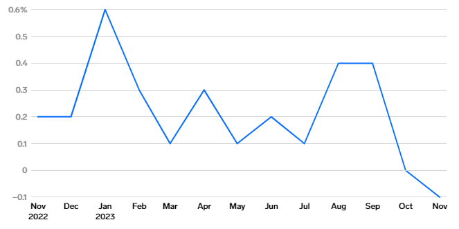 ۹ ویژگی که اقتصاد ایالات متحده را در سال ۲۰۲۴ شکل میدهد