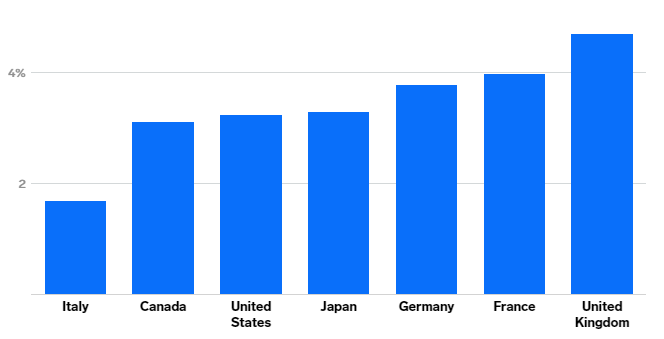 ۹ ویژگی که اقتصاد ایالات متحده را در سال ۲۰۲۴ شکل میدهد