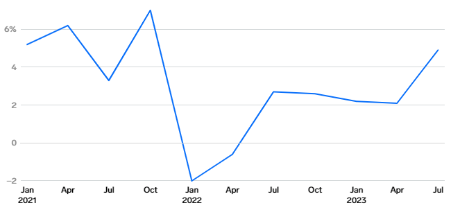 ۹ ویژگی که اقتصاد ایالات متحده را در سال ۲۰۲۴ شکل میدهد