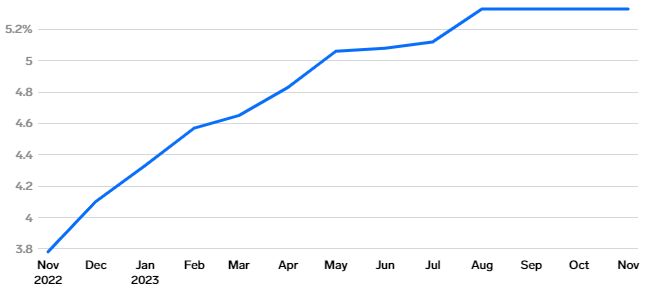 ۹ ویژگی که اقتصاد ایالات متحده را در سال ۲۰۲۴ شکل میدهد