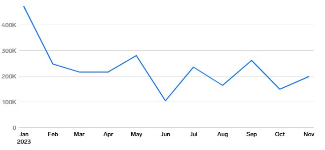 ۹ ویژگی که اقتصاد ایالات متحده را در سال ۲۰۲۴ شکل میدهد