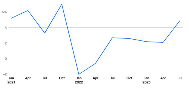 ۹ ویژگی که اقتصاد ایالات متحده را در سال ۲۰۲۴ شکل میدهد