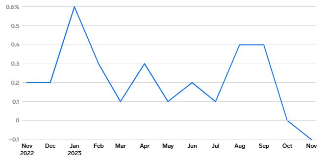 ۹ ویژگی که اقتصاد ایالات متحده را در سال ۲۰۲۴ شکل میدهد
