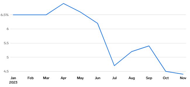 ۹ ویژگی که اقتصاد ایالات متحده را در سال ۲۰۲۴ شکل میدهد