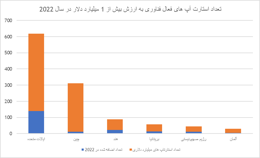 نارندرا مودی در سودای تبدیل هند به یک ابرقدرت اقتصادی / آیا هند میتواند یک قدرت بزرگ اقتصادی در کنار چین و ایالات متحده شود؟