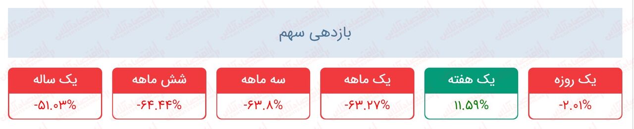 «وخارزم» در چه قیمتهایی ارزنده است؟