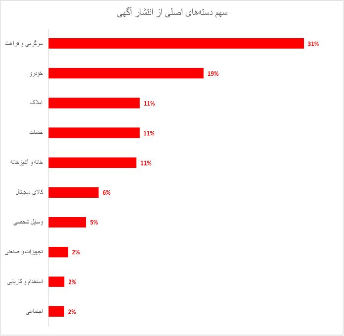 شور زندگی بمیها در قاب دیوار؛ ۲۰ سال پس از زلزله