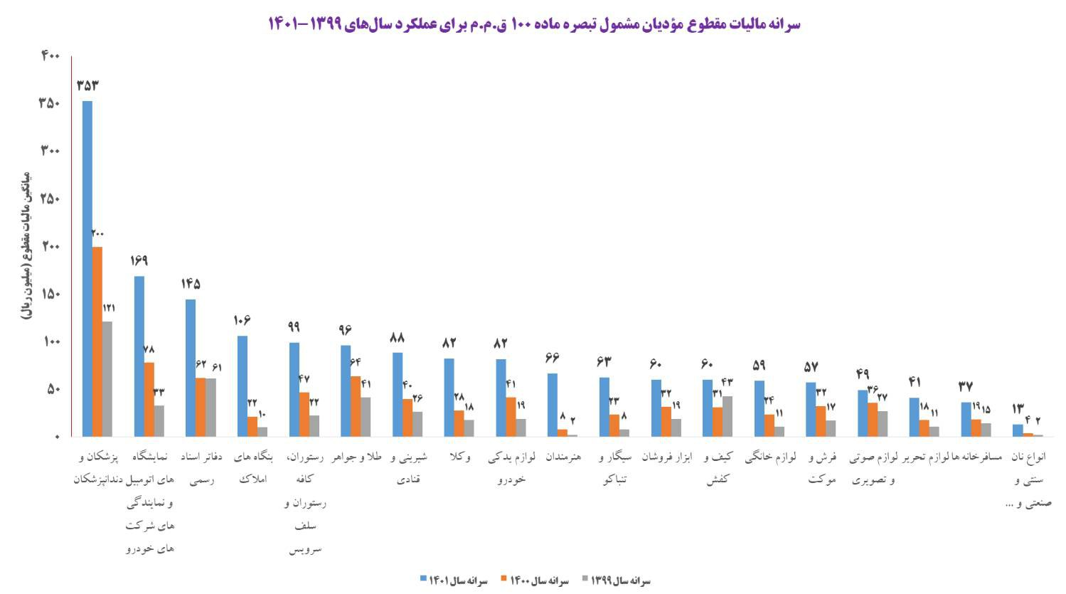 اعتراض طلافروشان در این شهرها / مالیات طلافروشان جنجالی شد