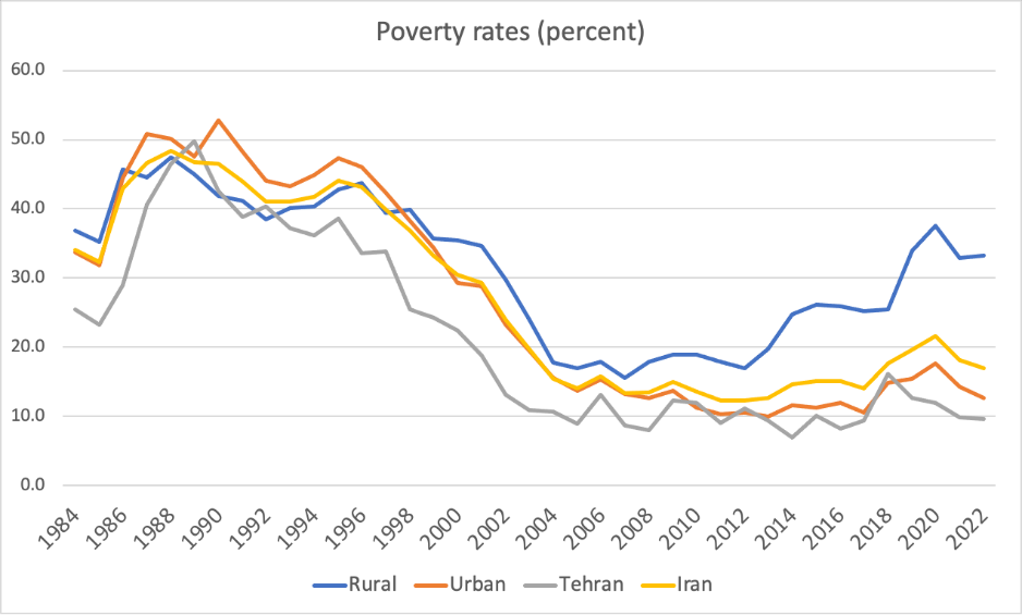 جدیدترین یافته‌ها در خصوص میزان فقر در طبقات مختلف ایران/ آیا جامعه ایرانی فقیرتر شده است؟