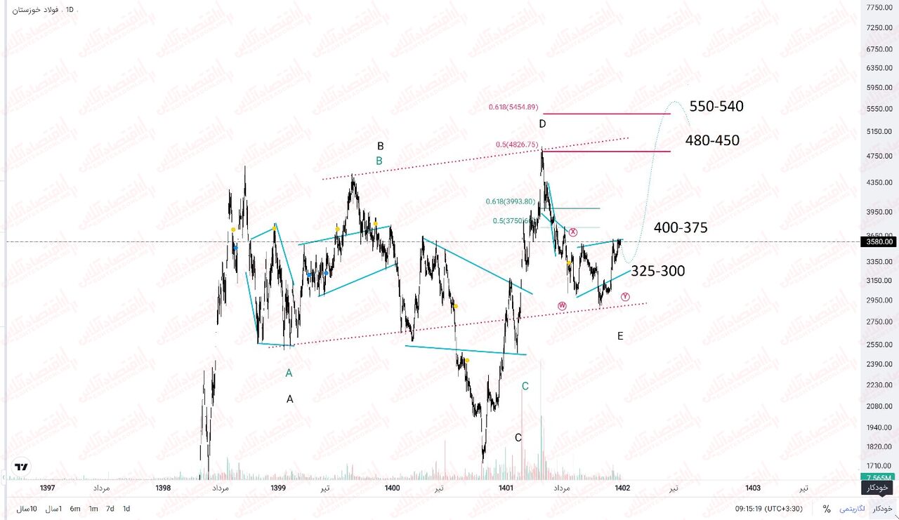 صفر تا صد «فخوز» صفر تا صد «فخوز»