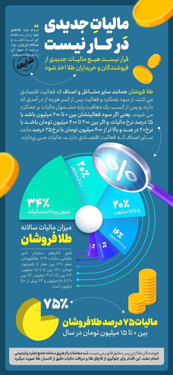 طلا فروشان سالی چقدر مالیات می‌دهند؟