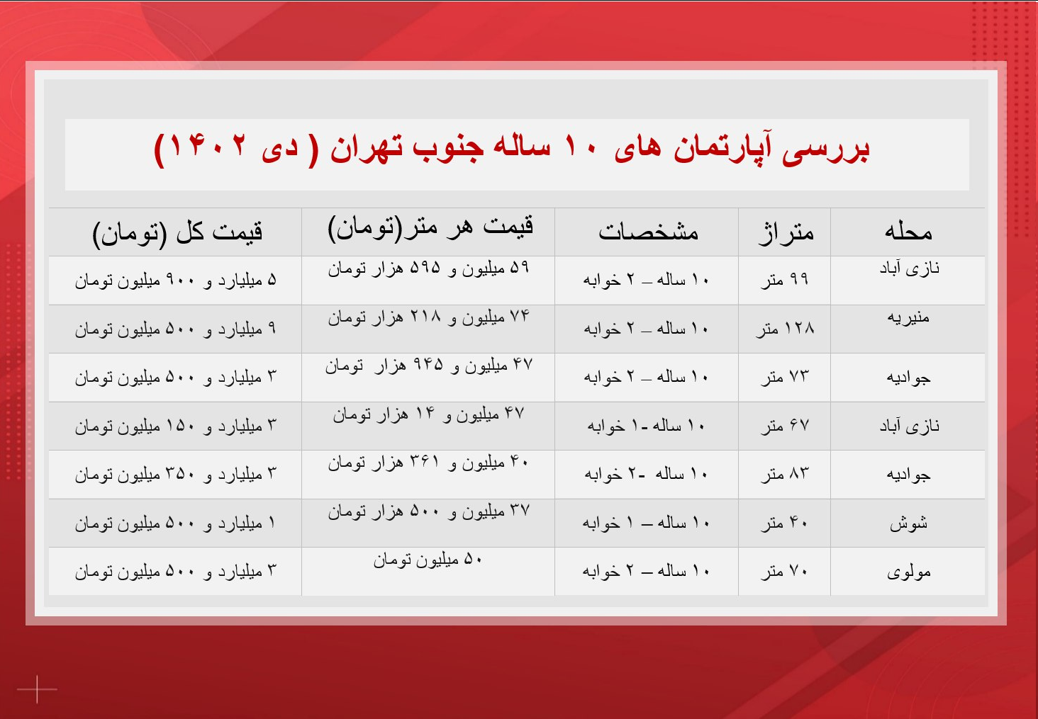 آپارتمانهای ۱۰ ساله جنوب تهران چند؟
