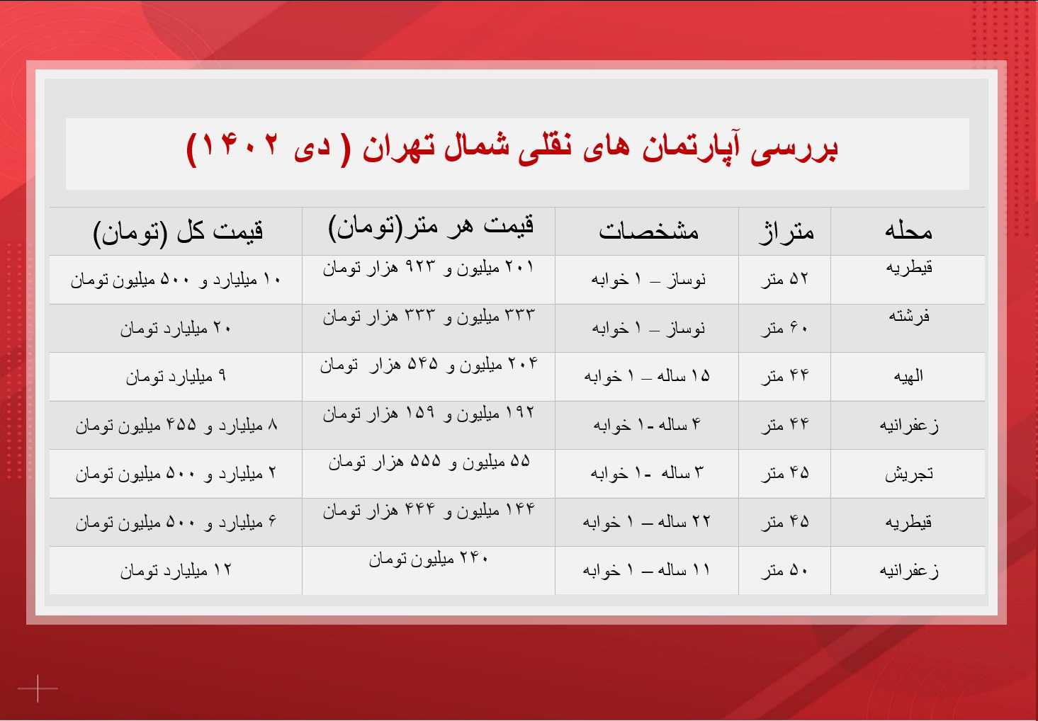 آپارتمان‌های نقلی شمال تهران چند؟