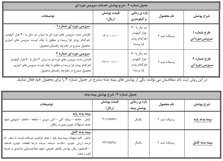 نحوه تکمیل وجه متقاضیان خودروی ریسپکت۲ در طرح جوانی جمعیت (سامانه یکپارچه-نوبت زمستان)