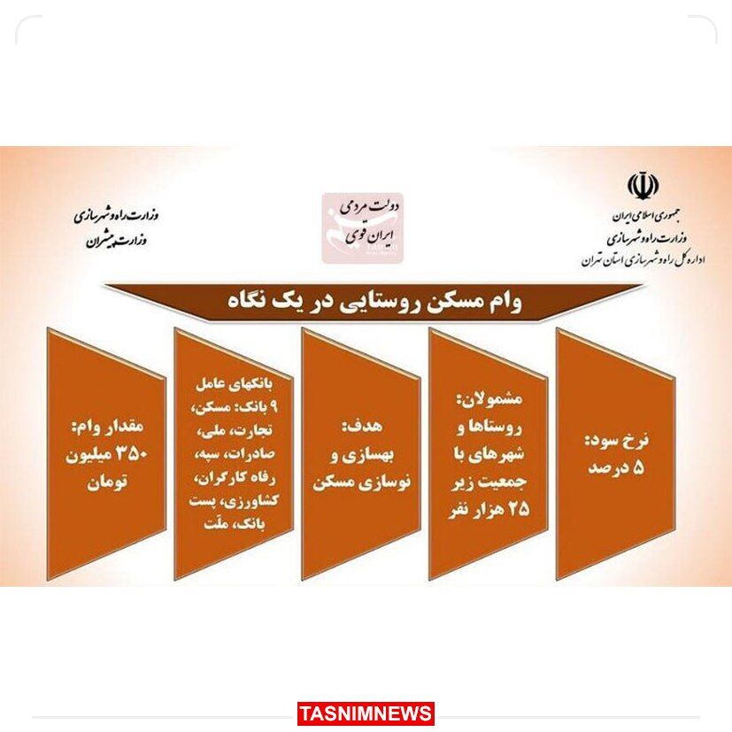 همه چیز در مورد وام مسکن روستایی