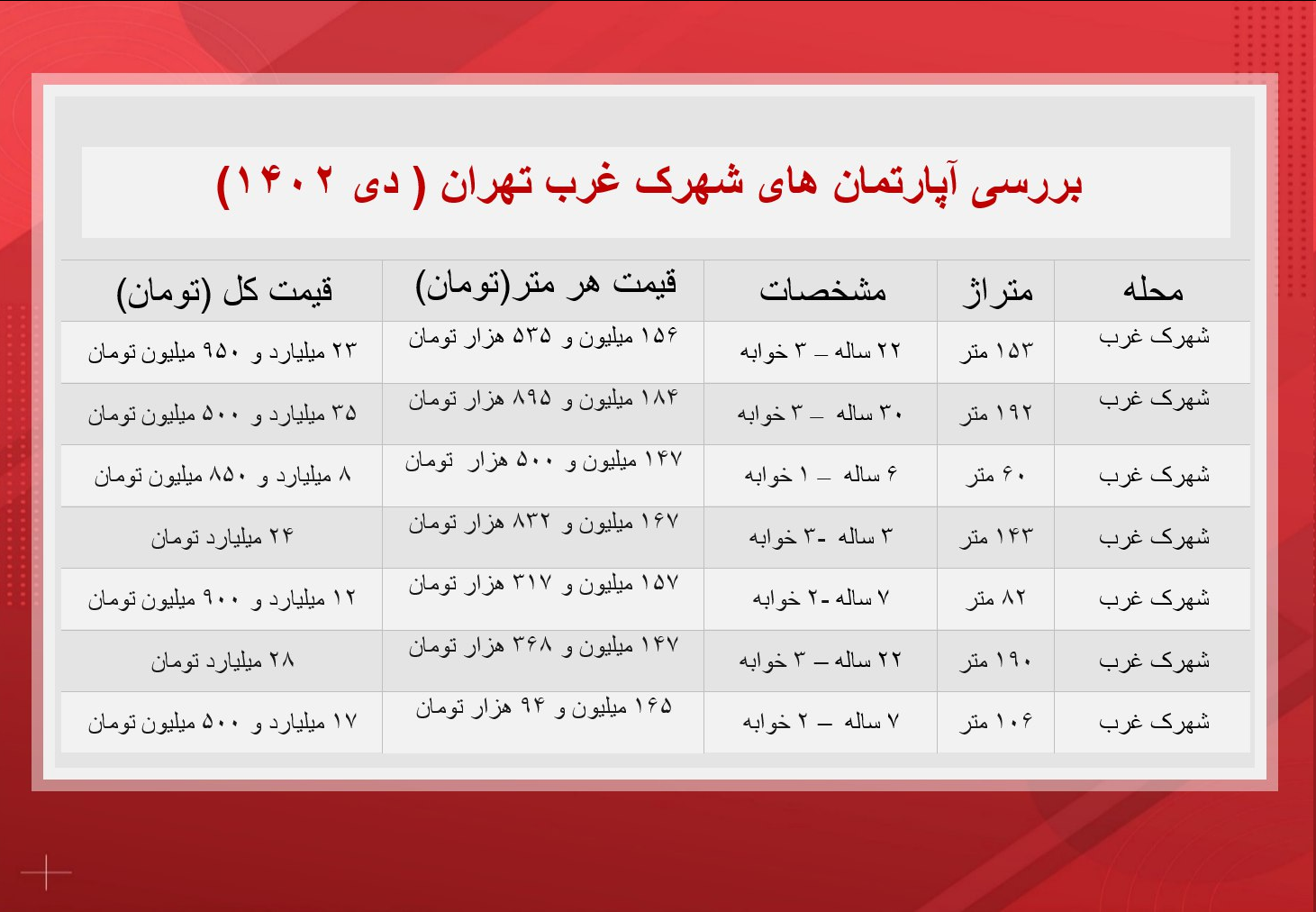 آپارتمانهای شهرکغرب تهران چند؟