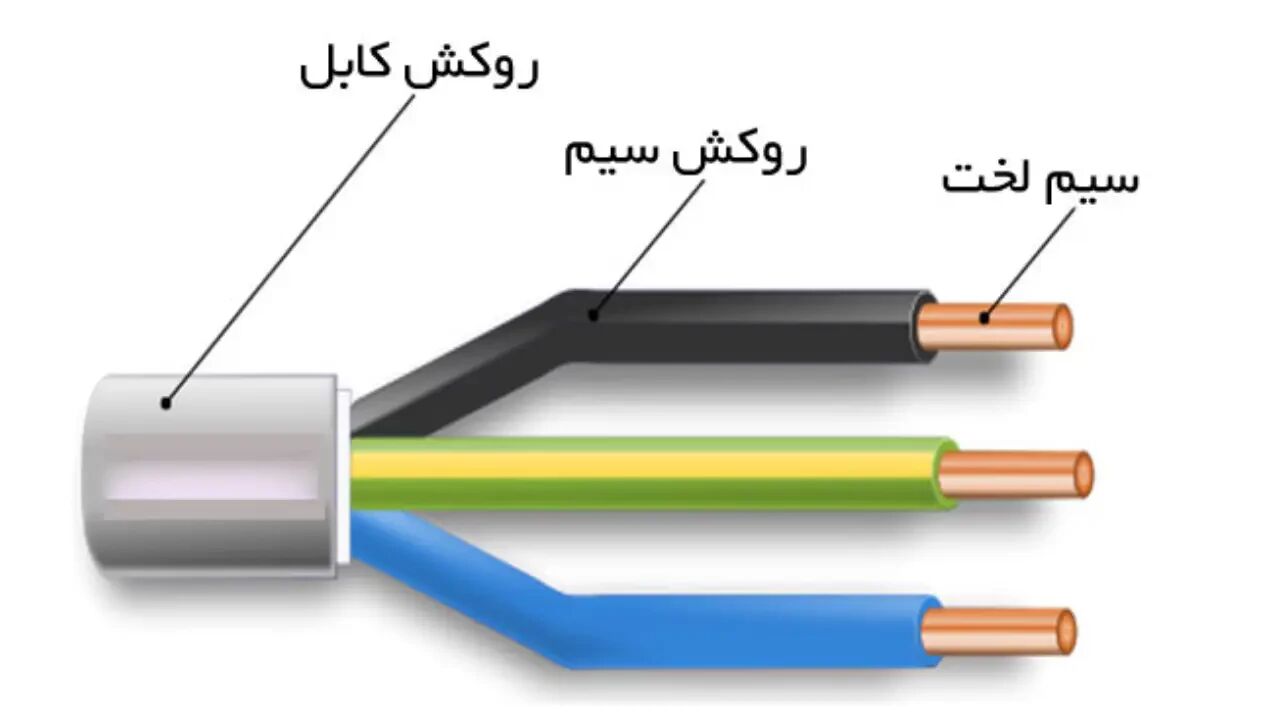 تفاوت سیم و کابل چیست؟