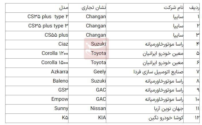 فوری؛ آغاز فروش ۱۲ خودرو وارداتی از ۱۳ دی