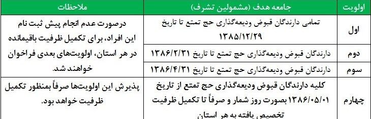 هزینه حج تمتع ۱۴۰۳ اعلام شد + جدول