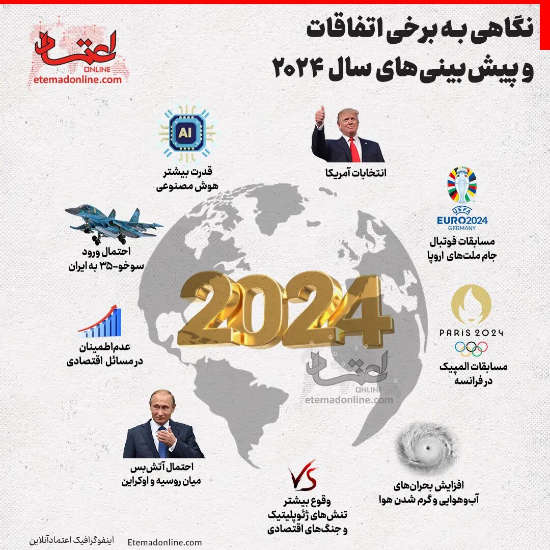سال آینده منتظر این اتفاقات باشید