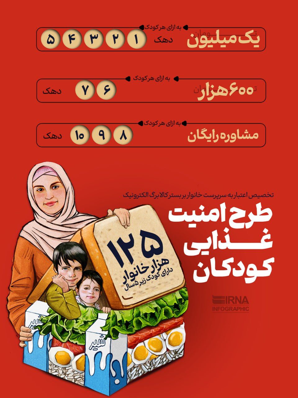 جزییات پرداخت یارانه ۶۰۰ هزار تومان تا ۱ میلیونی به مادران