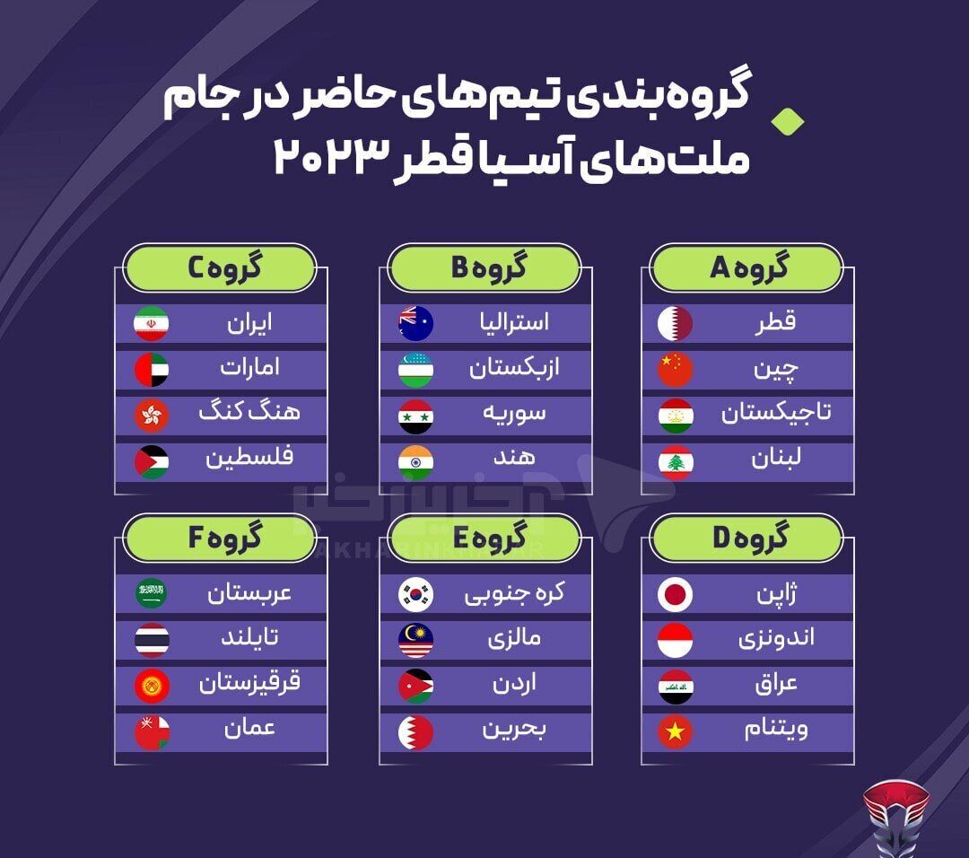 گروه‌بندی جام ملت‌های آسیا ۲۰۲۳ قطر اعلام شد