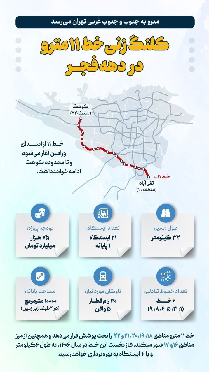 فوری؛ مترو به ورامین می‌رود