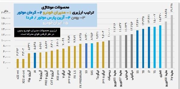 خبر مهم از واردات خودرو / بانک مرکزی: دلار نداریم!