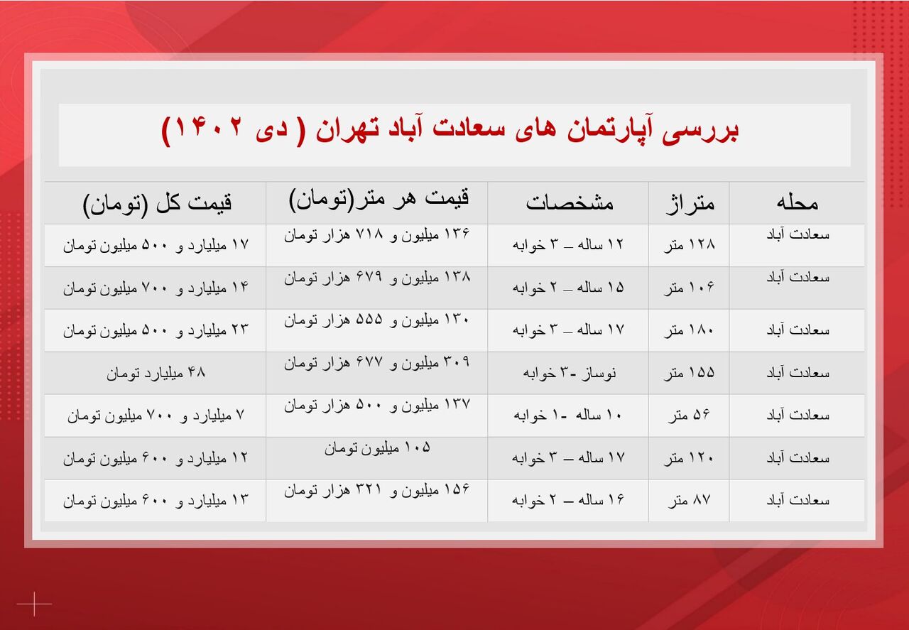 آپارتمانهای سعادتآباد تهران چند؟