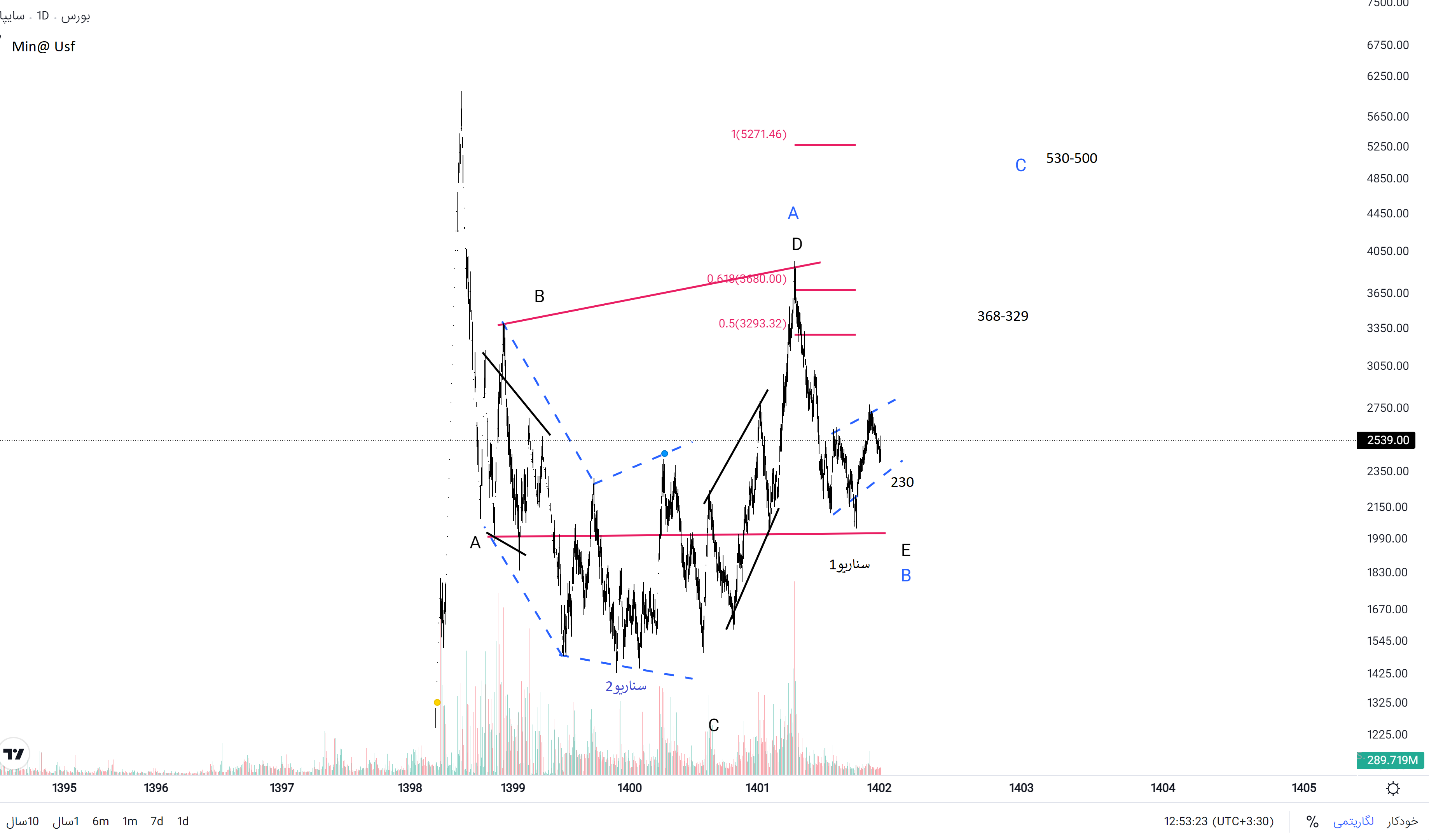 به بهانه نصپبه فروش خودرو؛ بررسی «خساپا»