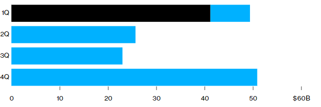 پس از دو سال رکود شرکتهای زیستفناوری / پتانسیل بازگشت باشکوه شرکتهای ایمونولوژی رقیب اوزمپیک در غالب ادغام و تملیک