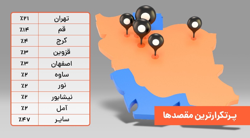 گزارش یکساله سرویس بینشهری تپسی و رشد ۱۰ برابری خدمات