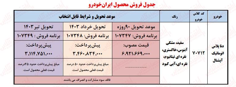 فوری ؛ آغاز ثبت نام ایران خودرو / فروش فوری دنا، هایما و سمند سورن پلاس تحویل ۹۰ روزه + لینک دیماه