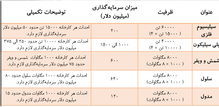 این سنگ ایرانیها را ثروتمند میکند