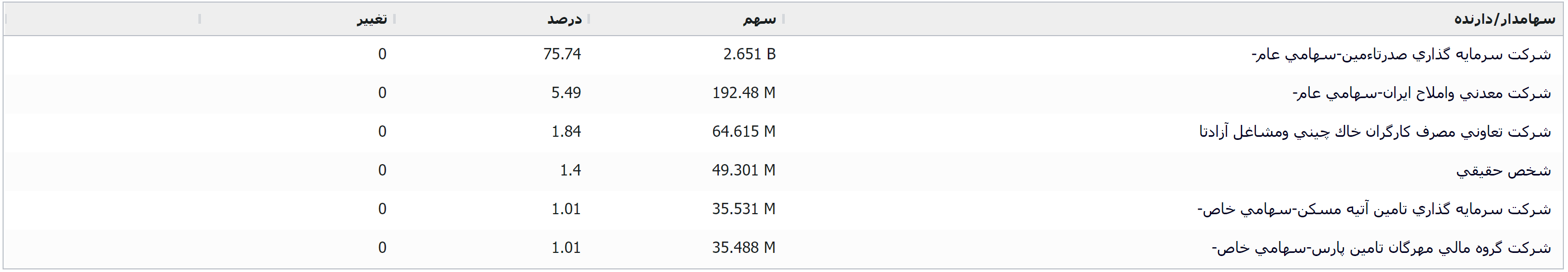 صفر تا صد کخاک! / برنامه‌های توسعه‌ای که می‌تواند روند نماد را دگرگون کند