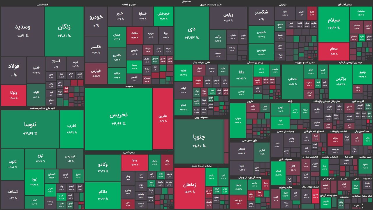 رکودی که قصد پایان ندارد / شاخصهای بورسی بدون تغییر!