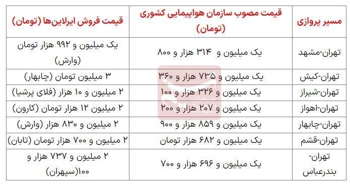 بلیت پروازهای داخلی کمیاب شد! / آغاز دور جدید گرانفروشی‌ها