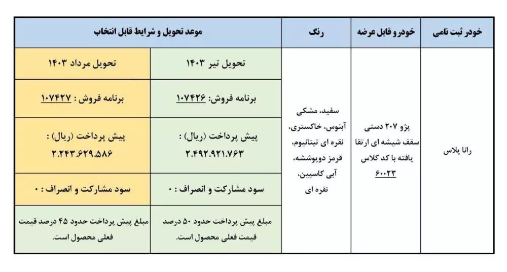 خبر خوش برای متقاضیان خرید خودرو