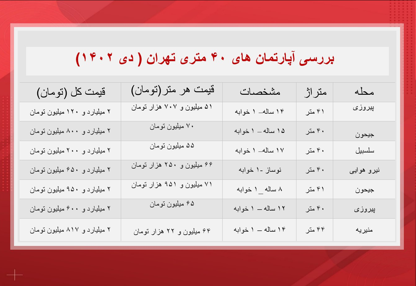 آپارتمانهای ۴۰ متری تهران چند؟